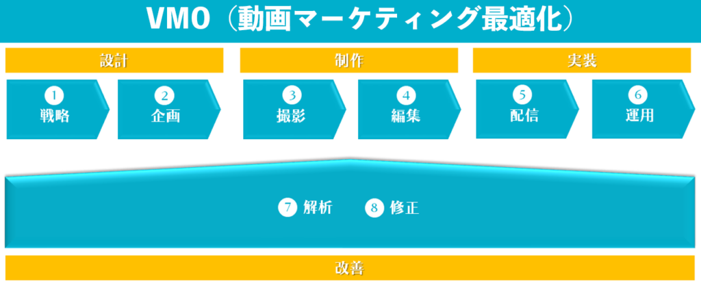 VMOサービスの実績